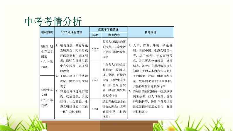 中考道德与法治复习第二十课时坚持绿色发展建设美丽中国课件第2页