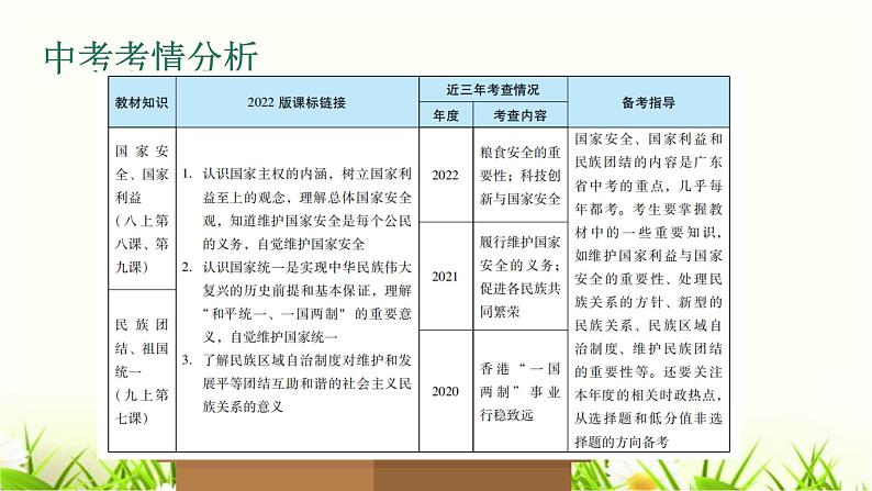 中考道德与法治复习第二十一课时维护民族团结捍卫国家利益课件第2页