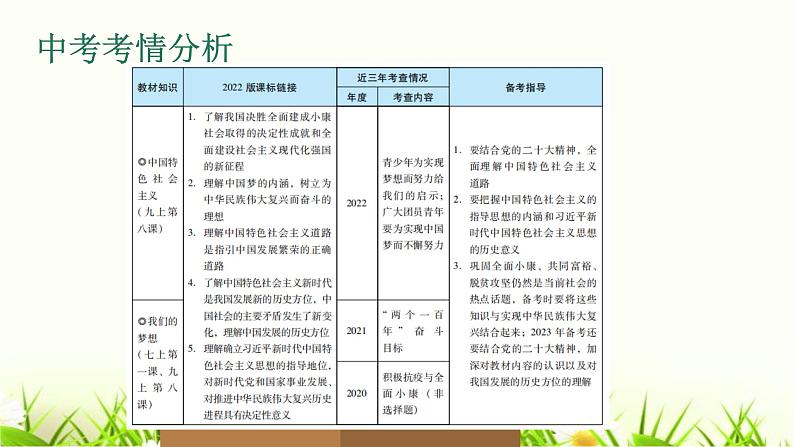 中考道德与法治复习第二十二课时实现民族复兴赓续百年梦想课件02