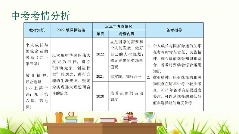 中考道德与法治复习第二十四课时走向未来的少年肩负时代新使命课件第2页