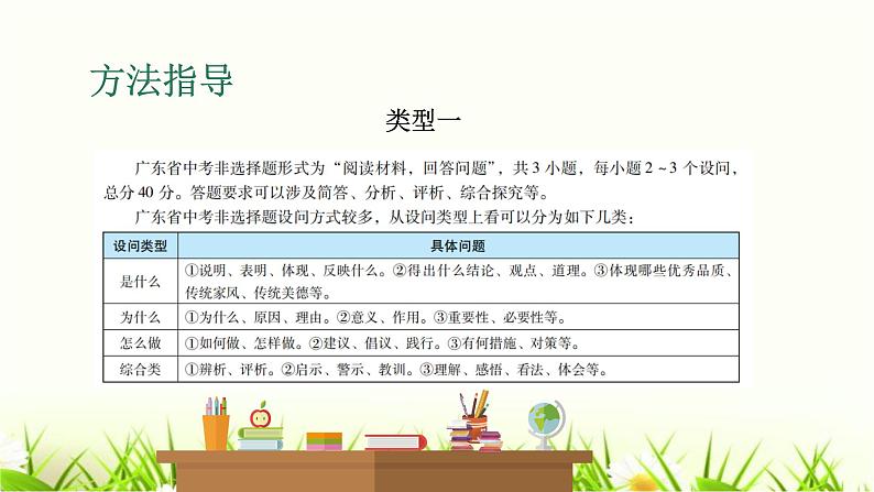 中考道德与法治复习第二十六课时非选择题答题方法指导与训练课件02