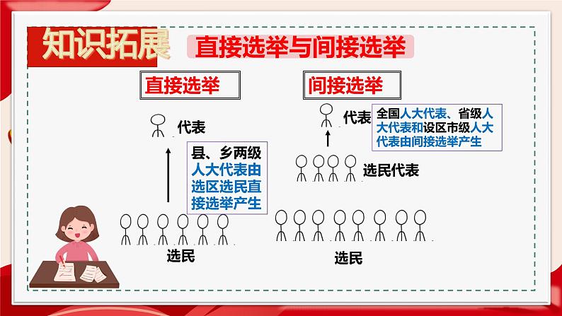 5.1根本政治制度课件PPT07