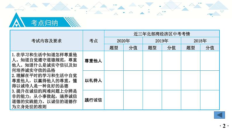 中考总复习道德与法治-八年级上册第二单元-第四课课件PPT03