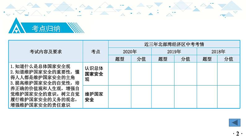 中考总复习道德与法治-八年级上册第四单元-第九课课件PPT第3页