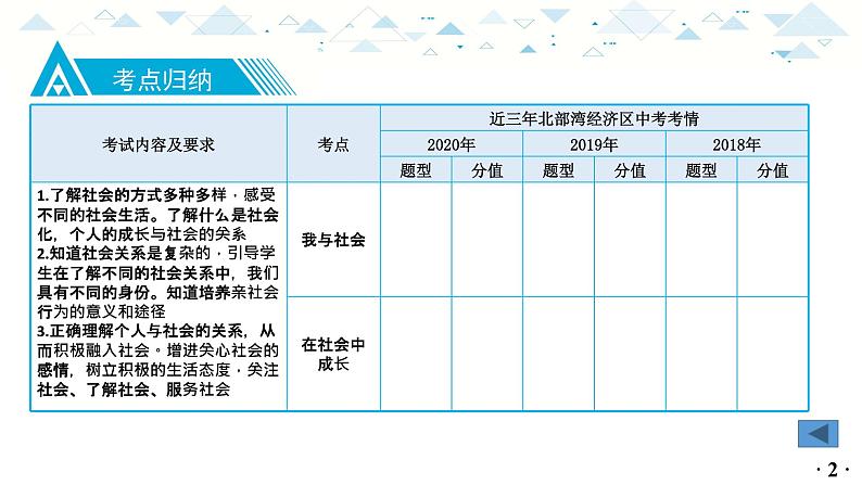 中考总复习道德与法治-八年级上册第一单元-第一课课件PPT第3页