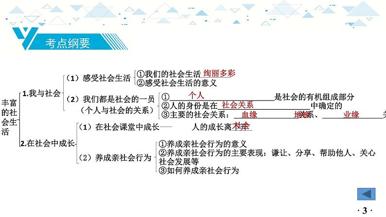 中考总复习道德与法治-八年级上册第一单元-第一课课件PPT第4页