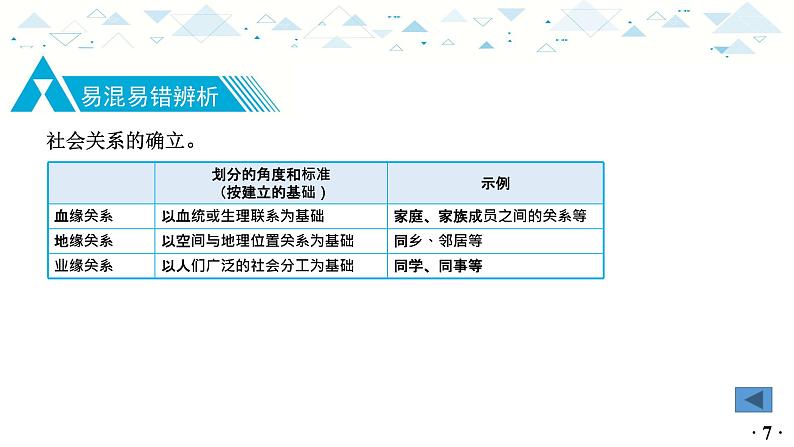 中考总复习道德与法治-八年级上册第一单元-第一课课件PPT第8页