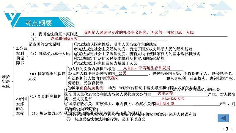 中考总复习道德与法治-八年级下册第一单元-第一课课件PPT第4页