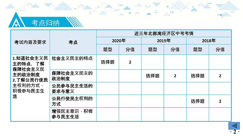 中考总复习道德与法治-九年级上册第二单元-第三课课件PPT第3页