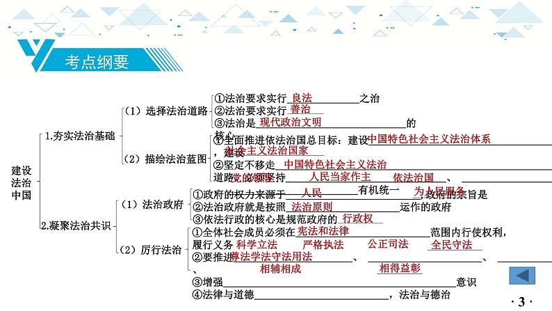 中考总复习道德与法治-九年级上册第二单元-第四课课件PPT第4页