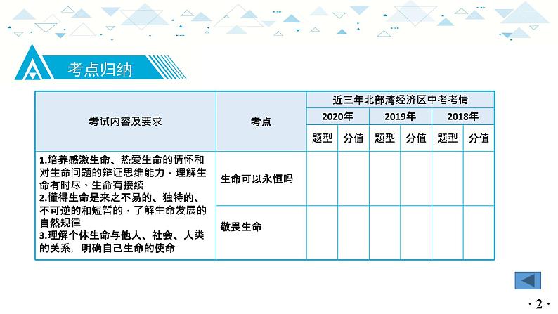 中考总复习道德与法治-七年级上册第四单元-第八课课件PPT03