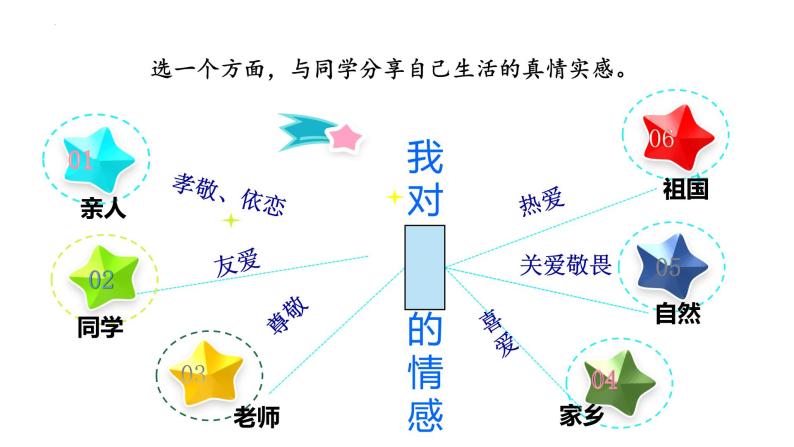 5.1我们的情感世界课件05