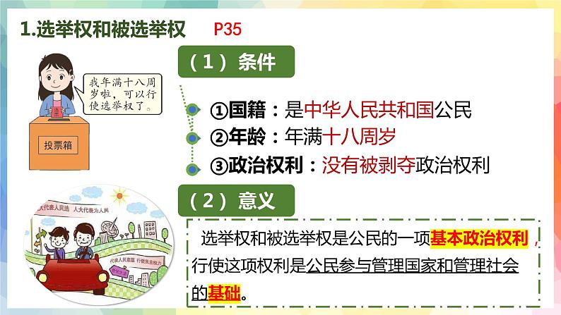 3.1公民基本权利课件第8页