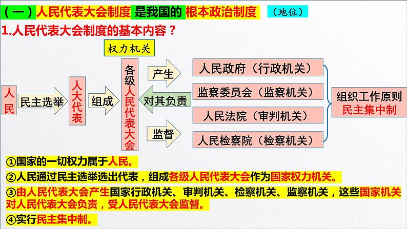 5.1根本政治制度课件第4页