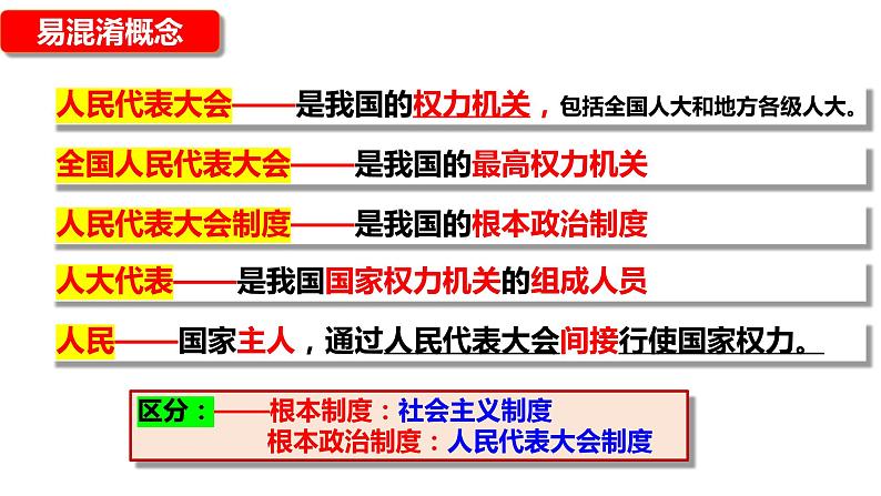 5.1根本政治制度课件第5页