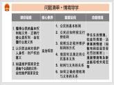 2023年部编版八年级道德与法治下册第2单元 理解权利义务 课件+单元试卷含解析卷