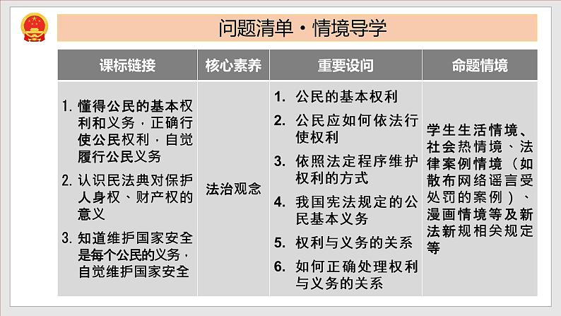 第2单元 理解权利义务 （单元复习课件）八年级道德与法治下册同步备课系列（部编版）第2页