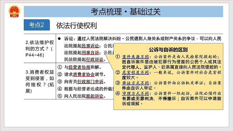 第2单元 理解权利义务 （单元复习课件）八年级道德与法治下册同步备课系列（部编版）第8页