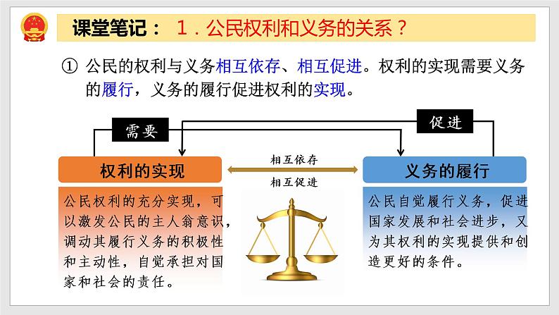 2023年部编版八年级道德与法治下册4.2 依法履行义务 课件（含视频）+教案+导学案+同步练习含解析卷05