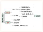 备考2023 道德与法治中考一轮总复习（七上第四单元）（ 课时20）《 生命的思考》课件