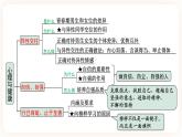 备考2023 道德与法治中考一轮总复习（七年级下第一、二、三单元）（ 课时21）《 心理与健康 》课件