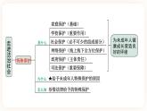 备考2023 道德与法治中考一轮总复习（七下第四单元）（ 课时22）《 走进法治天地》课件