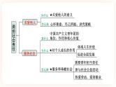 备考2023 道德与法治中考一轮总复习（八上第三单元）（ 课时12）《 勇担社会责任 》课件