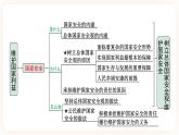 备考2023 道德与法治中考一轮总复习（八上第四单元）（ 课时13）《 维护国家利益 》课件