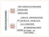 备考2023 道德与法治中考一轮总复习（八下第五课）（课时16）《 我国的政治和经济制度 》课件