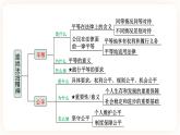 备考2023 道德与法治中考一轮总复习（八下第四单元）（ 课时18）《 崇尚法治精神》课件