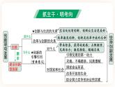 备考2023 道德与法治中考一轮总复习（九上第二课）（ 课时2）《 创新驱动发展》课件