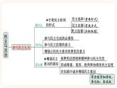 备考2023 道德与法治中考一轮总复习（九上第二单元）（ 课时3）《 民主与法治 》课件