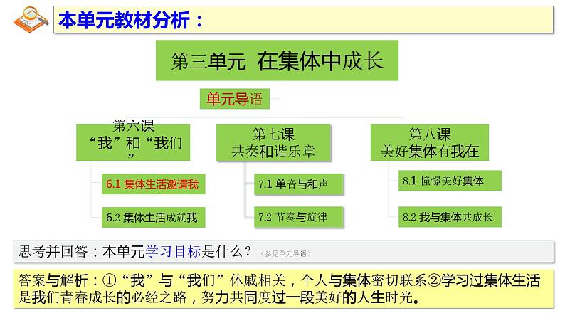 2022-2023学年部编版道德与法治七年级下册 6.1 集体生活邀请我 课件02