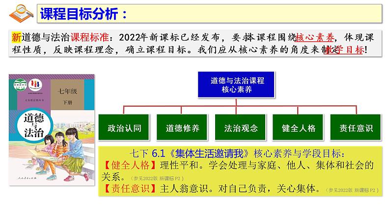 2022-2023学年部编版道德与法治七年级下册 6.1 集体生活邀请我 课件03