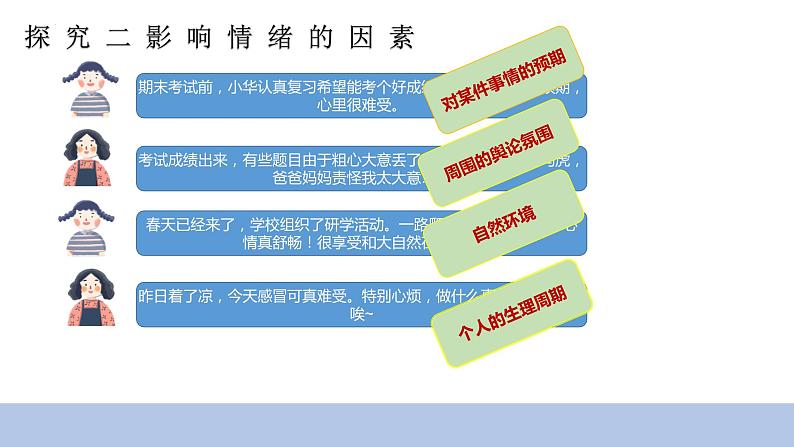 第二单元第四课 青春的情绪 课件  部编版道德与法治七年级下册+练习题07