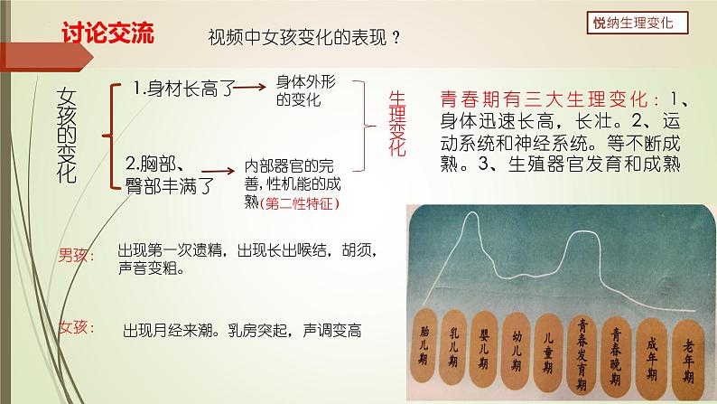 第一单元第一课 悄悄变化的我 课件 部编版道德与法治七年级下册练习题03