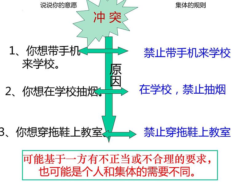 道德与法治七下 7.1单音与和声  课件第5页