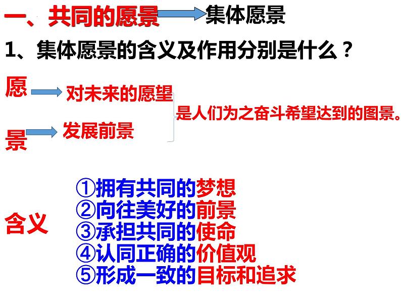 道德与法治七下 8.1 憧憬美好集体 课件第3页