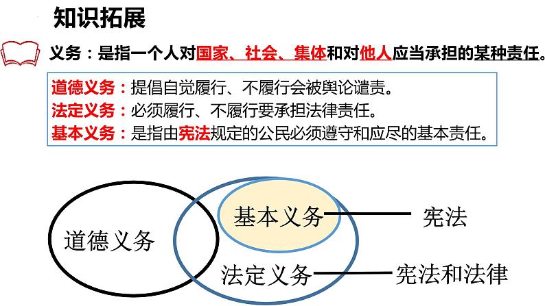 道德与法治八下 4.1 公民基本义务 课件第5页