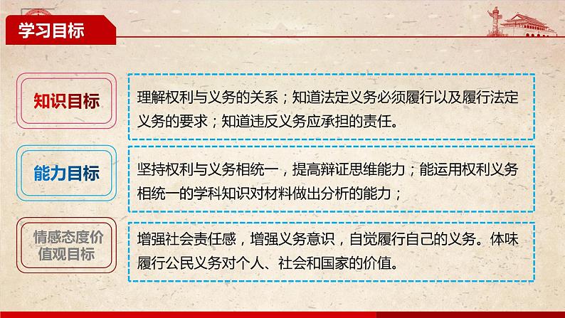 道德与法治八下 4.2 依法履行义务 课件第2页