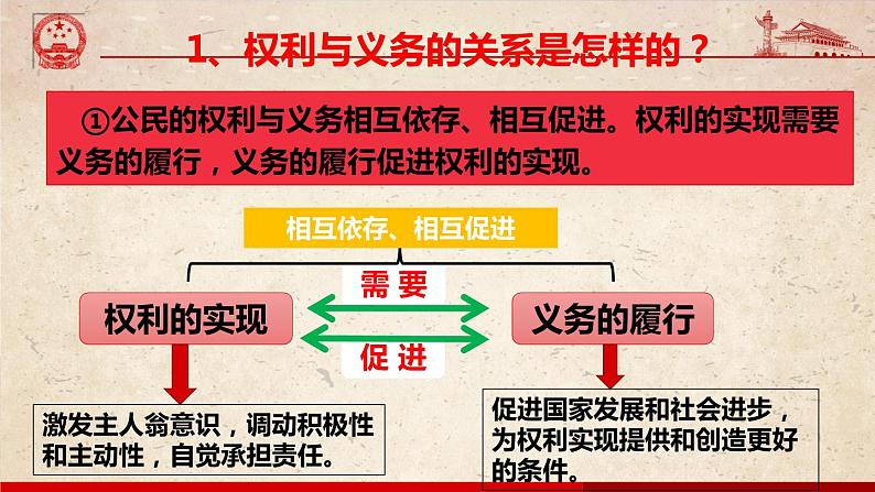 道德与法治八下 4.2 依法履行义务 课件第7页