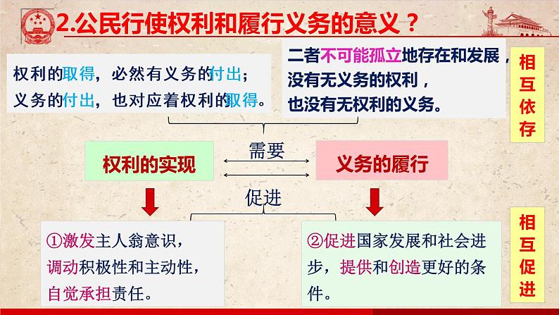 道德与法治八下 4.2 依法履行义务 课件第8页