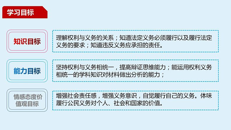 道德与法治八下 4.2 依法履行义务 课件第2页