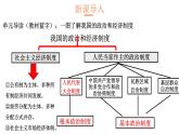 道德与法治八下 5.1 根本政治制度 课件