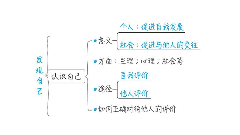 部编版道德与法治中考一轮复习--教材梳理--第1课时 成长的节拍（复习课件）05