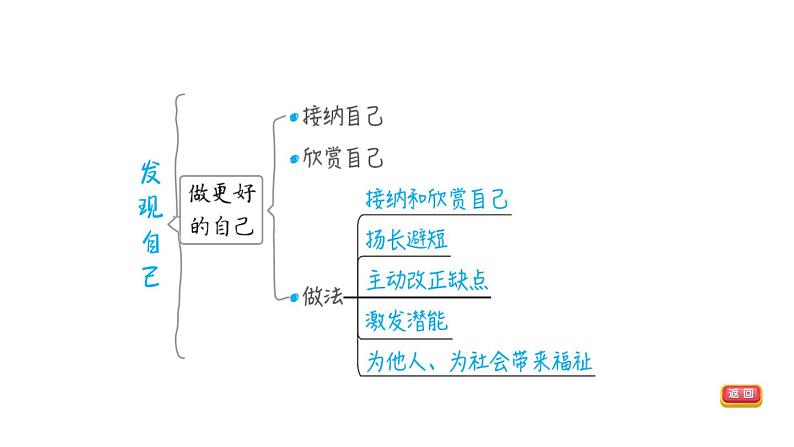 部编版道德与法治中考一轮复习--教材梳理--第1课时 成长的节拍（复习课件）06