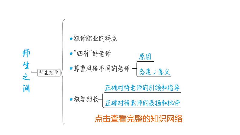 部编版道德与法治中考一轮复习--教材梳理--第3课时 师长情谊（复习课件）第4页