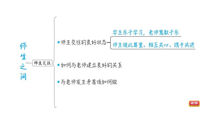 部编版道德与法治中考一轮复习--教材梳理--第3课时 师长情谊（复习课件）第5页