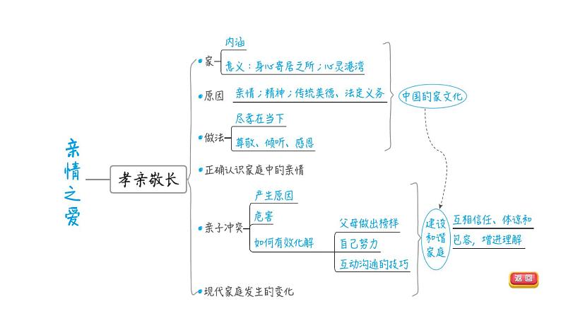 部编版道德与法治中考一轮复习--教材梳理--第3课时 师长情谊（复习课件）第6页