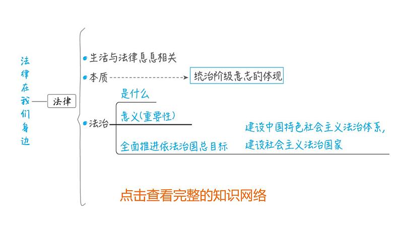 部编版道德与法治中考一轮复习--教材梳理--第8课时 走进法治天地（复习课件）04